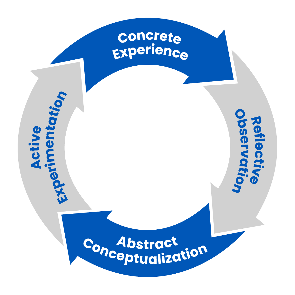 Experiential-Learning-Cycle